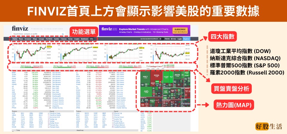 FINVIZ首頁操作界面說明