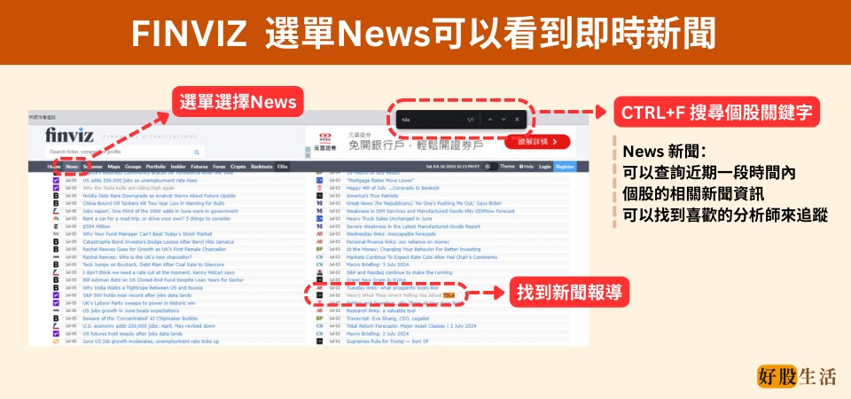 FINVIZ包含了近期所有熱門的新聞內容，你可以用個股的關鍵字進行搜尋，找到你喜歡的報導。